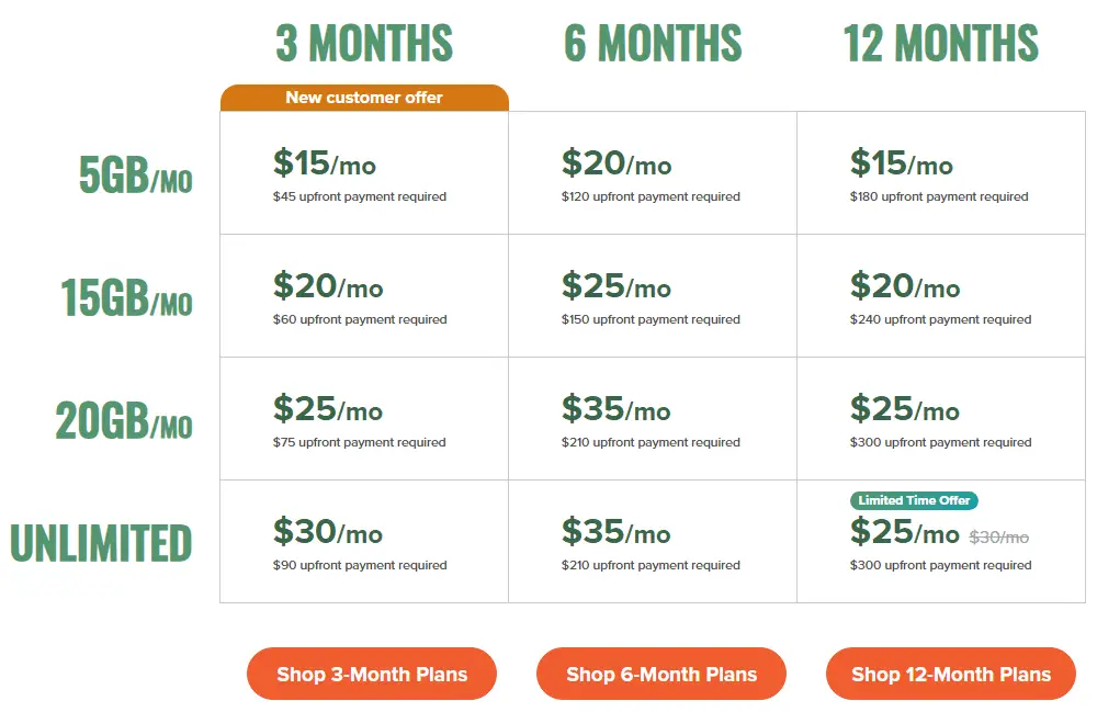 Mint Mobile pricing in 2025